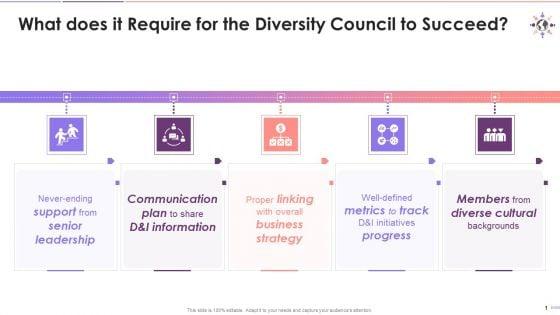 Prerequisites_For_The_Success_Of_Diversity_Council_Training_Ppt_Slide_1.jpg