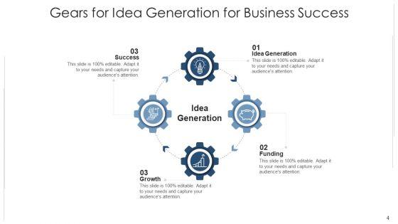Prerequisites_For_Thought_Formulation_Ecommerce_Ppt_PowerPoint_Presentation_Complete_Deck_With_Slides_Slide_4.jpg