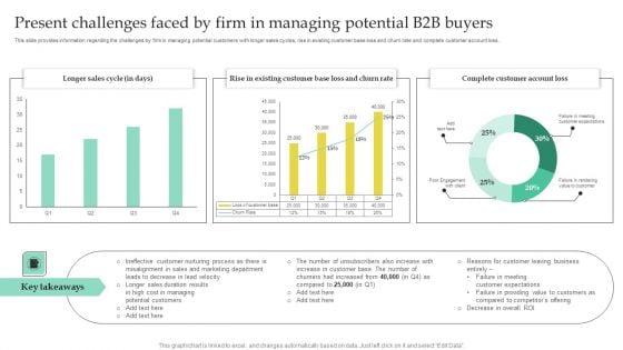 Present_Challenges_Faced_By_Firm_In_Managing_Potential_B2B_Buyers_Download_PDF_Slide_1.jpg