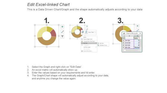 Present_Sources_Of_Revenue_Ppt_Model_3.jpg