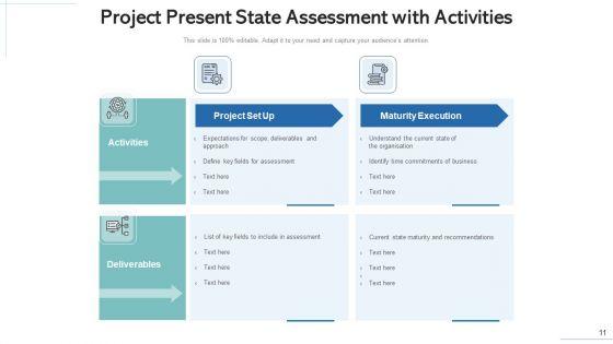 Present_State_Evaluation_Technology_Process_Ppt_PowerPoint_Presentation_Complete_Deck_With_Slides_Slide_11.jpg