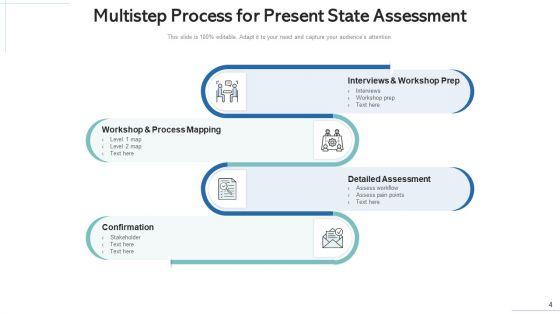 Present_State_Evaluation_Technology_Process_Ppt_PowerPoint_Presentation_Complete_Deck_With_Slides_Slide_4.jpg