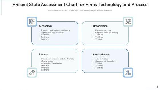 Present_State_Evaluation_Technology_Process_Ppt_PowerPoint_Presentation_Complete_Deck_With_Slides_Slide_6.jpg