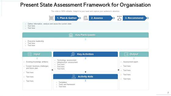 Present_State_Evaluation_Technology_Process_Ppt_PowerPoint_Presentation_Complete_Deck_With_Slides_Slide_7.jpg