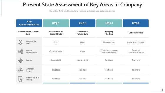 Present_State_Evaluation_Technology_Process_Ppt_PowerPoint_Presentation_Complete_Deck_With_Slides_Slide_8.jpg