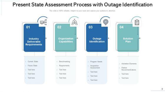 Present_State_Evaluation_Technology_Process_Ppt_PowerPoint_Presentation_Complete_Deck_With_Slides_Slide_9.jpg