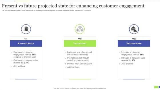 Present_Vs_Future_Projected_State_For_Enhancing_Customer_Engagement_Clipart_PDF_Slide_1.jpg