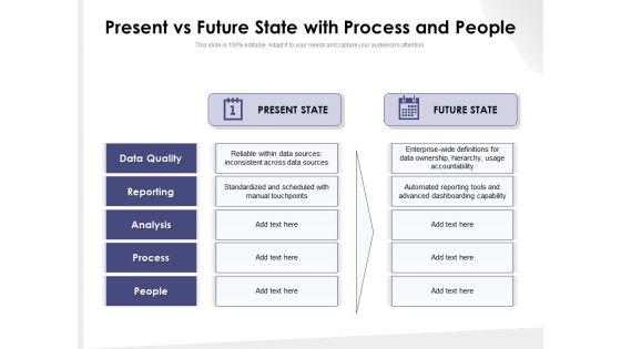 Present_Vs_Future_State_With_Process_And_People_Ppt_PowerPoint_Presentation_Model_Show_PDF_Slide_1.jpg