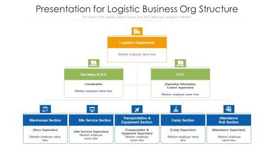 Presentation_For_Logistic_Business_Org_Structure_Ppt_Summary_Influencers_PDF_Slide_1.jpg