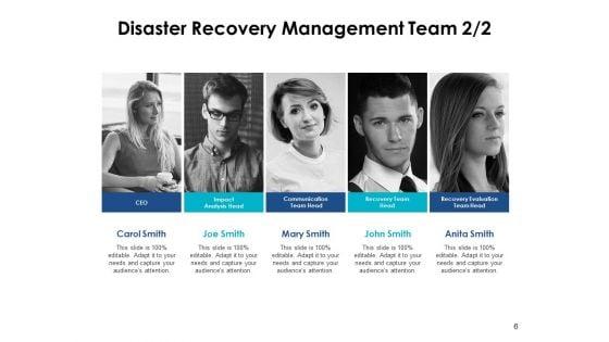 Prevention_And_Mitigation_In_Disaster_Management_Ppt_PowerPoint_Presentation_Complete_Deck_With_Slides_Slide_6.jpg