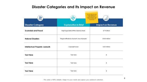 Prevention_And_Mitigation_In_Disaster_Management_Ppt_PowerPoint_Presentation_Complete_Deck_With_Slides_Slide_8.jpg