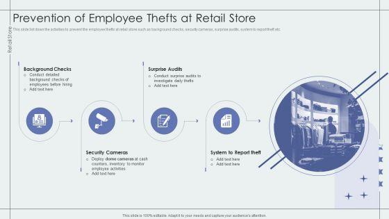 Prevention_Of_Employee_Thefts_At_Retail_Store_Retail_Outlet_Performance_Assessment_Introduction_PDF_Slide_1.jpg