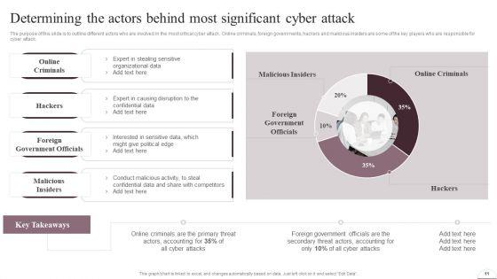 Prevention_Of_Information_Breaches_BY_Conducting_IT_Awareness_Programs_Ppt_PowerPoint_Presentation_Complete_Deck_With_Slides_Slide_11.jpg
