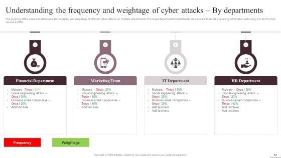 Prevention_Of_Information_Breaches_BY_Conducting_IT_Awareness_Programs_Ppt_PowerPoint_Presentation_Complete_Deck_With_Slides_Slide_12.jpg