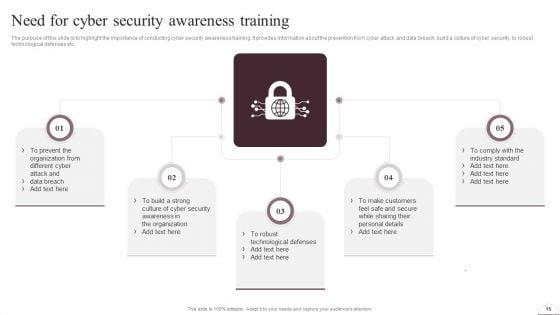 Prevention_Of_Information_Breaches_BY_Conducting_IT_Awareness_Programs_Ppt_PowerPoint_Presentation_Complete_Deck_With_Slides_Slide_15.jpg