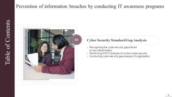 Prevention_Of_Information_Breaches_BY_Conducting_IT_Awareness_Programs_Ppt_PowerPoint_Presentation_Complete_Deck_With_Slides_Slide_16.jpg