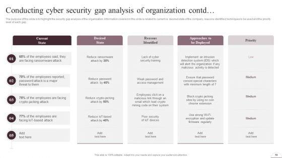 Prevention_Of_Information_Breaches_BY_Conducting_IT_Awareness_Programs_Ppt_PowerPoint_Presentation_Complete_Deck_With_Slides_Slide_19.jpg
