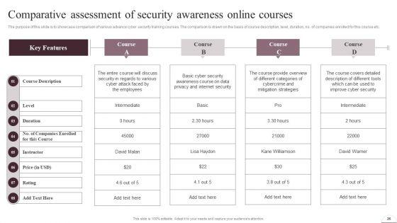 Prevention_Of_Information_Breaches_BY_Conducting_IT_Awareness_Programs_Ppt_PowerPoint_Presentation_Complete_Deck_With_Slides_Slide_26.jpg