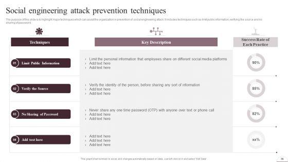 Prevention_Of_Information_Breaches_BY_Conducting_IT_Awareness_Programs_Ppt_PowerPoint_Presentation_Complete_Deck_With_Slides_Slide_35.jpg