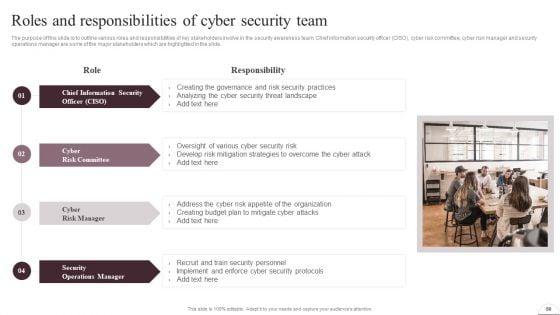 Prevention_Of_Information_Breaches_BY_Conducting_IT_Awareness_Programs_Ppt_PowerPoint_Presentation_Complete_Deck_With_Slides_Slide_50.jpg