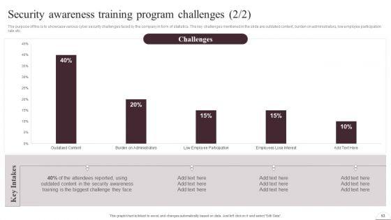 Prevention_Of_Information_Breaches_BY_Conducting_IT_Awareness_Programs_Ppt_PowerPoint_Presentation_Complete_Deck_With_Slides_Slide_53.jpg