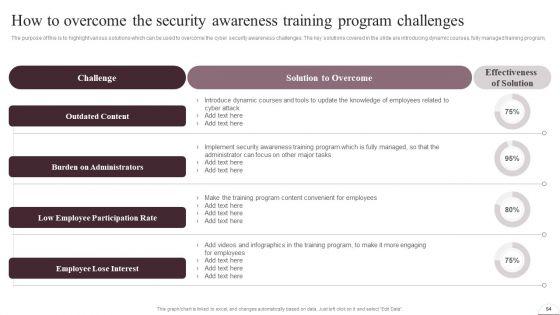 Prevention_Of_Information_Breaches_BY_Conducting_IT_Awareness_Programs_Ppt_PowerPoint_Presentation_Complete_Deck_With_Slides_Slide_54.jpg