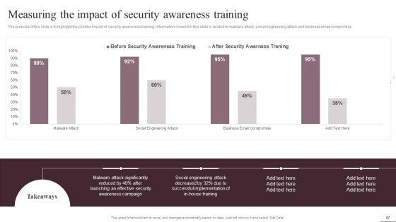 Prevention_Of_Information_Breaches_BY_Conducting_IT_Awareness_Programs_Ppt_PowerPoint_Presentation_Complete_Deck_With_Slides_Slide_57.jpg