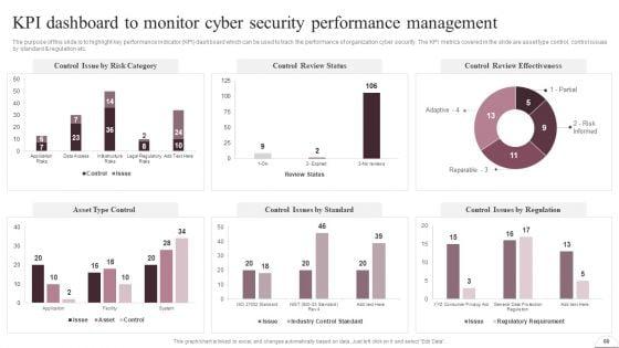 Prevention_Of_Information_Breaches_BY_Conducting_IT_Awareness_Programs_Ppt_PowerPoint_Presentation_Complete_Deck_With_Slides_Slide_60.jpg