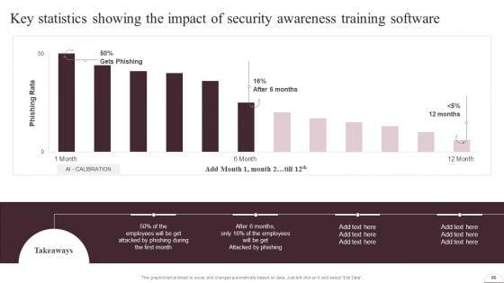 Prevention_Of_Information_Breaches_BY_Conducting_IT_Awareness_Programs_Ppt_PowerPoint_Presentation_Complete_Deck_With_Slides_Slide_66.jpg