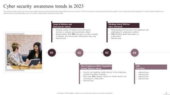 Prevention_Of_Information_Breaches_BY_Conducting_IT_Awareness_Programs_Ppt_PowerPoint_Presentation_Complete_Deck_With_Slides_Slide_6.jpg