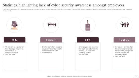Prevention_Of_Information_Breaches_BY_Conducting_IT_Awareness_Programs_Ppt_PowerPoint_Presentation_Complete_Deck_With_Slides_Slide_7.jpg