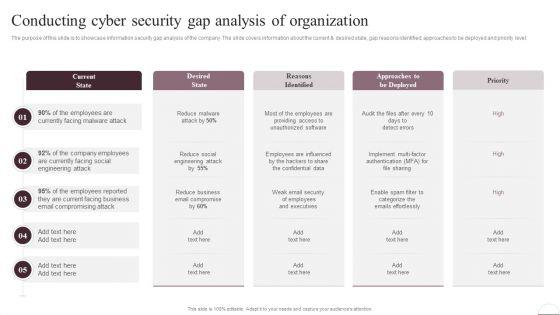 Prevention_Of_Information_Conducting_Cyber_Security_Gap_Analysis_Of_Organization_Information_PDF_Slide_1.jpg
