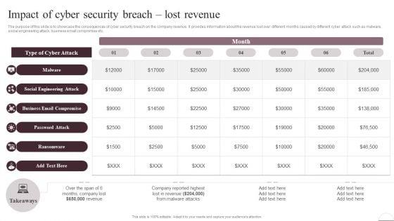 Prevention_Of_Information_Impact_Of_Cyber_Security_Breach_Lost_Revenue_Slides_PDF_Slide_1.jpg