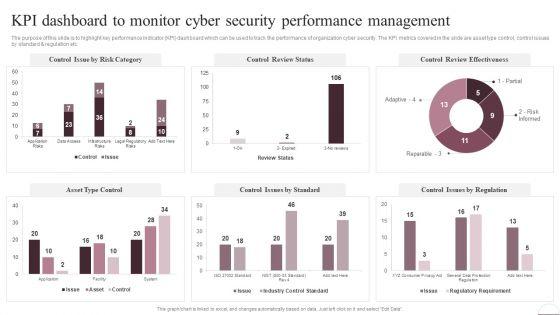 Prevention_Of_Information_KPI_Dashboard_To_Monitor_Cyber_Security_Performance_Information_PDF_Slide_1.jpg