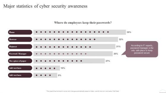 Prevention_Of_Information_Major_Statistics_Of_Cyber_Security_Awareness_Pictures_PDF_Slide_1.jpg