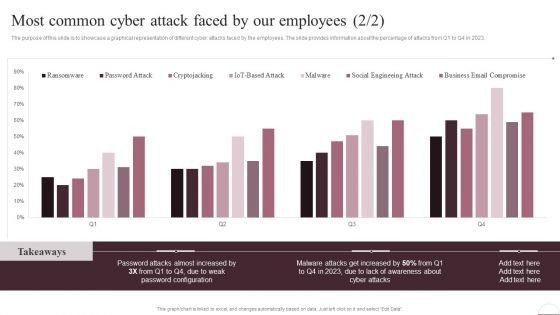 Prevention_Of_Information_Most_Common_Cyber_Attack_Faced_By_Our_Employees_Structure_PDF_Slide_2.jpg