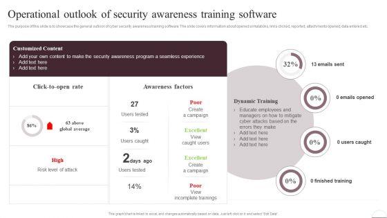 Prevention_Of_Information_Operational_Outlook_Of_Security_Awareness_Structure_PDF_Slide_1.jpg
