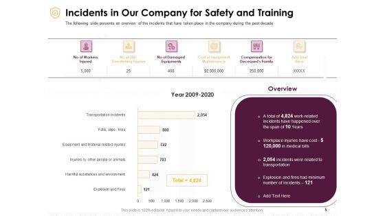 Preventive_Measures_At_Workplace_Ppt_PowerPoint_Presentation_Complete_Deck_With_Slides_Slide_5.jpg