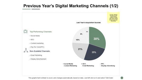 Previous_Years_Digital_Marketing_Channels_Finance_Ppt_PowerPoint_Presentation_Gallery_Pictures_Slide_1.jpg