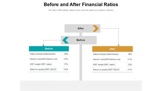 Previously_And_Later_Business_Growth_Financial_Ppt_PowerPoint_Presentation_Complete_Deck_Slide_3.jpg