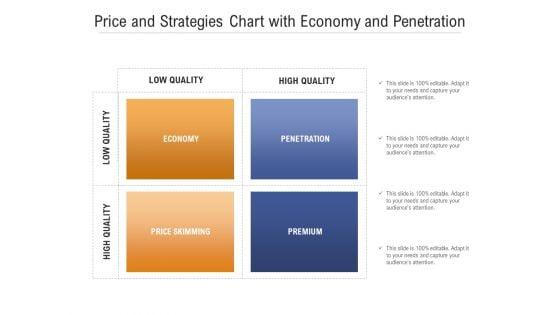 Price_And_Strategies_Chart_With_Economy_And_Penetration_Ppt_PowerPoint_Presentation_Gallery_Example_PDF_Slide_1.jpg
