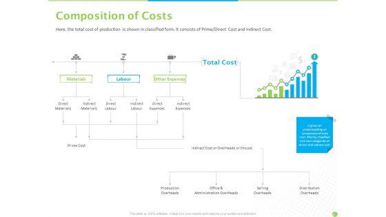 Price_Architecture_Composition_Of_Costs_Ppt_PowerPoint_Presentation_Icon_Deck_PDF_Slide_1.jpg