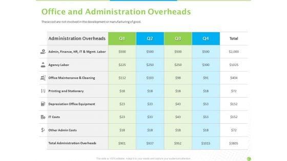 Price_Architecture_Office_And_Administration_Overheads_Cleaning_Ppt_PowerPoint_Presentation_Visual_Aids_Ideas_PDF_Slide_1.jpg