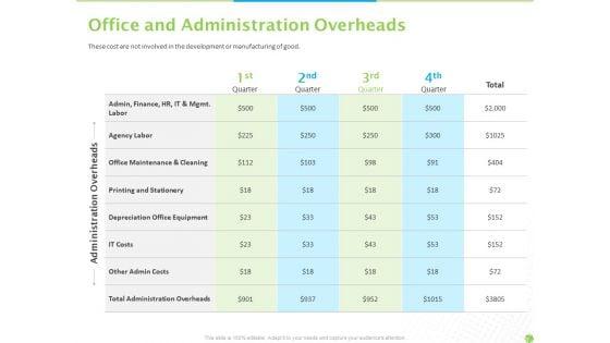 Price_Architecture_Office_And_Administration_Overheads_Ppt_PowerPoint_Presentation_Icon_Objects_PDF_Slide_1.jpg