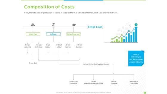 Price_Architecture_Ppt_PowerPoint_Presentation_Complete_Deck_With_Slides_Slide_4.jpg