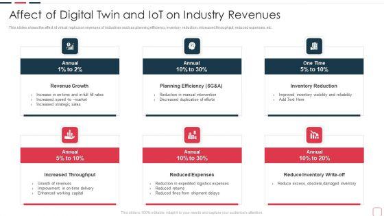Price_Benefit_Internet_Things_Digital_Twins_Execution_After_Covid_Affect_Of_Digital_Twin_Information_PDF_Slide_1.jpg