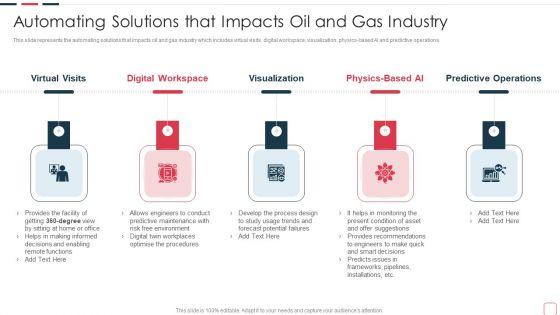 Price_Benefit_Internet_Things_Digital_Twins_Execution_After_Covid_Automating_Solutions_Elements_PDF_Slide_1.jpg