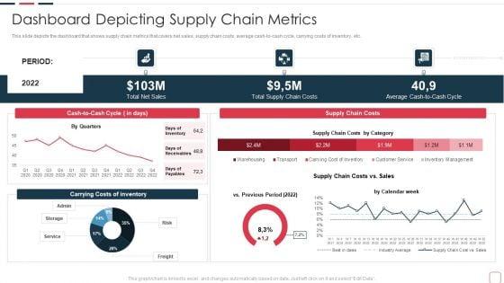 Price_Benefit_Internet_Things_Digital_Twins_Execution_After_Covid_Dashboard_Depicting_Designs_PDF_Slide_1.jpg
