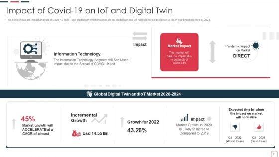 Price_Benefit_Of_Internet_Of_Things_And_Digital_Twins_Execution_After_Covid_Ppt_PowerPoint_Presentation_Complete_Deck_With_Slides_Slide_11.jpg