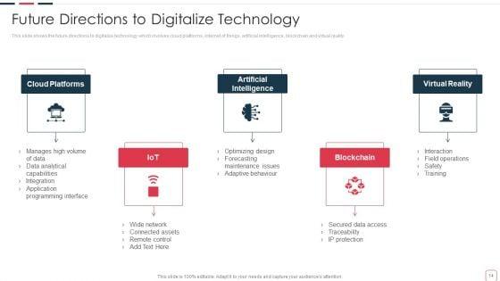 Price_Benefit_Of_Internet_Of_Things_And_Digital_Twins_Execution_After_Covid_Ppt_PowerPoint_Presentation_Complete_Deck_With_Slides_Slide_14.jpg
